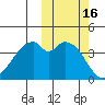 Kisselen Bay tide chart for Monday, October 16, 2023