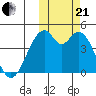 Kisselen Bay tide chart for Saturday, October 21, 2023