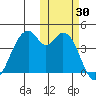 Kisselen Bay tide chart for Monday, October 30, 2023