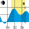 Kisselen Bay tide chart for Friday, October 6, 2023