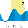 Kisselen Bay tide chart for Saturday, October 7, 2023