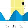 Kisselen Bay tide chart for Monday, October 9, 2023