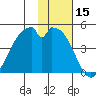 Kisselen Bay tide chart for Wednesday, November 15, 2023