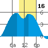 Kisselen Bay tide chart for Thursday, November 16, 2023