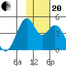 Kisselen Bay tide chart for Monday, November 20, 2023