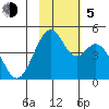 Kisselen Bay tide chart for Sunday, November 5, 2023