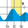 Kisselen Bay tide chart for Monday, November 6, 2023