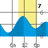 Kisselen Bay tide chart for Tuesday, November 7, 2023