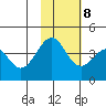 Kisselen Bay tide chart for Wednesday, November 8, 2023