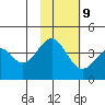 Kisselen Bay tide chart for Thursday, November 9, 2023