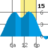 Kisselen Bay tide chart for Friday, December 15, 2023