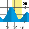 Kisselen Bay tide chart for Wednesday, December 20, 2023