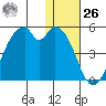 Kisselen Bay tide chart for Tuesday, December 26, 2023