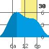 Kisselen Bay tide chart for Saturday, December 30, 2023