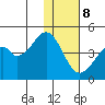 Kisselen Bay tide chart for Friday, December 8, 2023