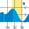 Kisselen Bay tide chart for Saturday, December 9, 2023