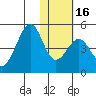 Kisselen Bay tide chart for Tuesday, January 16, 2024
