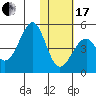Kisselen Bay tide chart for Wednesday, January 17, 2024