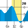 Kisselen Bay tide chart for Saturday, January 20, 2024