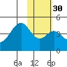 Kisselen Bay tide chart for Tuesday, January 30, 2024