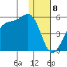 Kisselen Bay tide chart for Monday, January 8, 2024