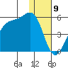 Kisselen Bay tide chart for Tuesday, January 9, 2024