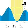 Kisselen Bay tide chart for Thursday, February 15, 2024