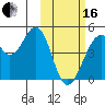 Kisselen Bay tide chart for Friday, February 16, 2024