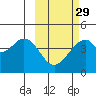 Kisselen Bay tide chart for Thursday, February 29, 2024
