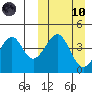 Kisselen Bay tide chart for Sunday, March 10, 2024
