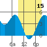Kisselen Bay tide chart for Friday, March 15, 2024