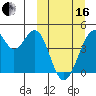 Kisselen Bay tide chart for Saturday, March 16, 2024