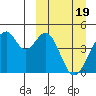 Kisselen Bay tide chart for Tuesday, March 19, 2024