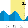 Kisselen Bay tide chart for Thursday, March 21, 2024