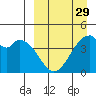 Kisselen Bay tide chart for Friday, March 29, 2024