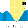 Kisselen Bay tide chart for Saturday, March 30, 2024