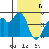 Kisselen Bay tide chart for Wednesday, March 6, 2024