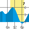 Kisselen Bay tide chart for Thursday, March 7, 2024