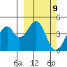 Kisselen Bay tide chart for Saturday, March 9, 2024