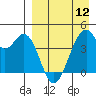 Kisselen Bay tide chart for Friday, April 12, 2024