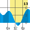 Kisselen Bay tide chart for Saturday, April 13, 2024