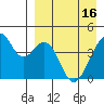 Kisselen Bay tide chart for Tuesday, April 16, 2024