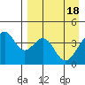 Kisselen Bay tide chart for Thursday, April 18, 2024