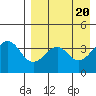 Kisselen Bay tide chart for Saturday, April 20, 2024