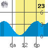 Kisselen Bay tide chart for Tuesday, April 23, 2024