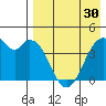 Kisselen Bay tide chart for Tuesday, April 30, 2024