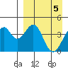 Kisselen Bay tide chart for Friday, April 5, 2024