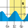 Kisselen Bay tide chart for Saturday, April 6, 2024
