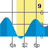 Kisselen Bay tide chart for Tuesday, April 9, 2024