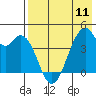Kisselen Bay tide chart for Saturday, May 11, 2024